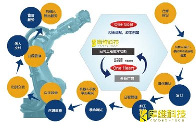 自動(dòng)化生產(chǎn)線的設(shè)計(jì)流程是怎樣的？